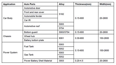 car sheet metal gauge|car body metal thickness.